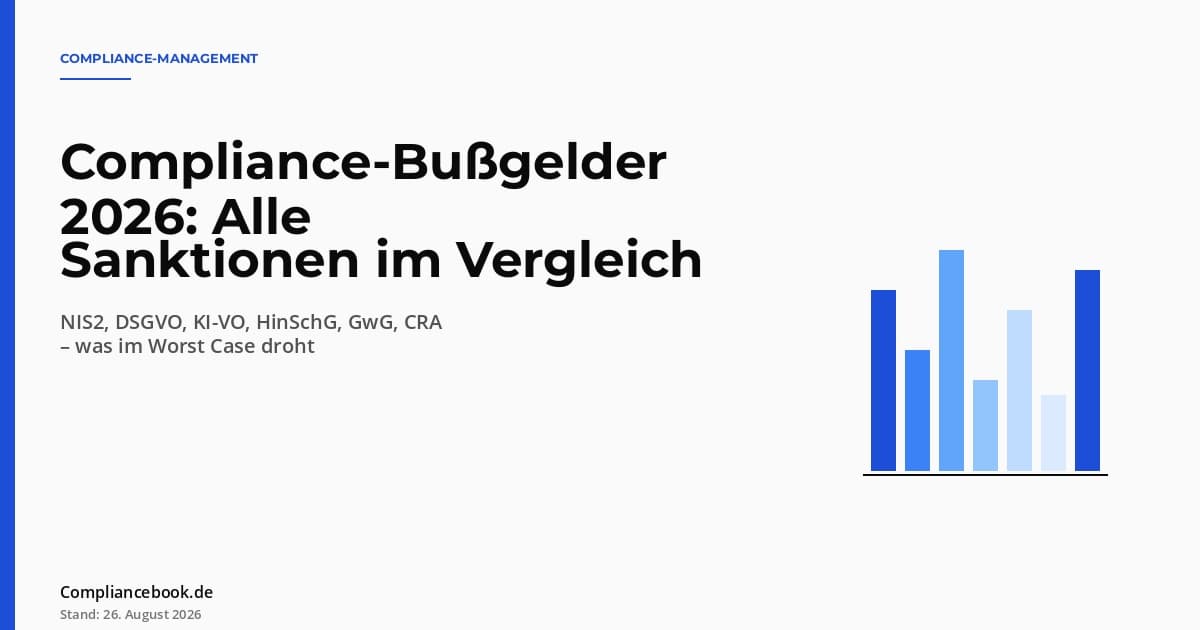 Editorial Hero: Compliance-Bußgelder 2026 – Balkendiagramm als Symbol für quantitative Sanktionsrahmen im EU-Vergleich
