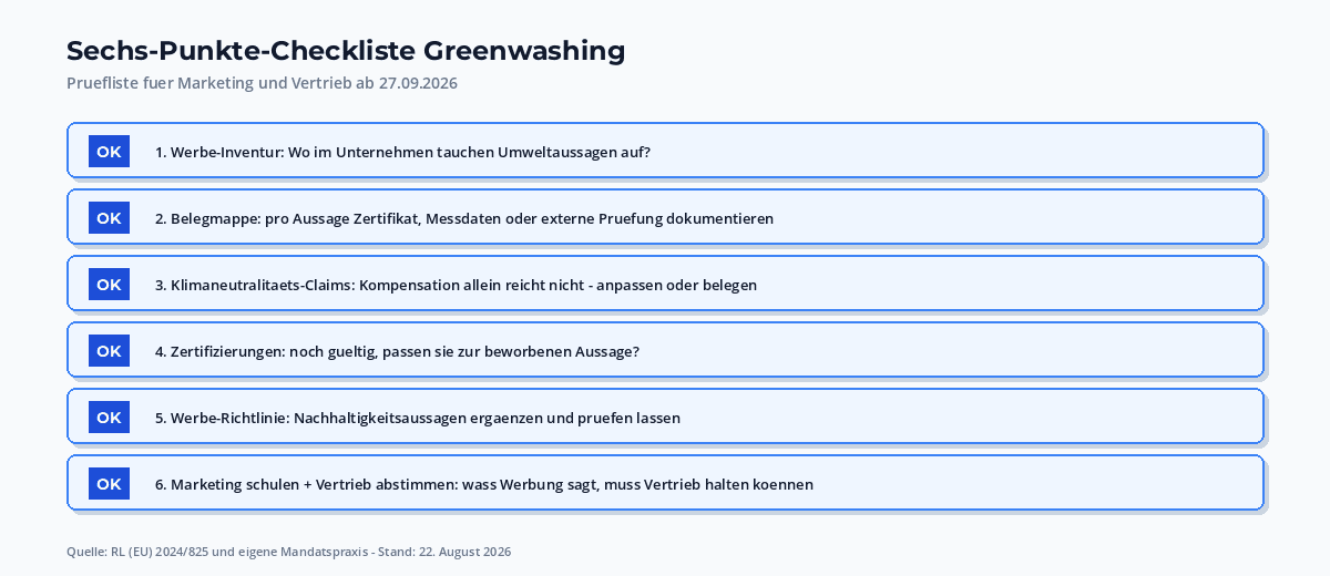 Checkliste fuer Greenwashing-Pflichten: belegte Aussage, anerkannte Zertifizierung, kein Klimakompensations-Claim, Reparierbarkeit dokumentiert, Konformitaets-Check, Dokumentation