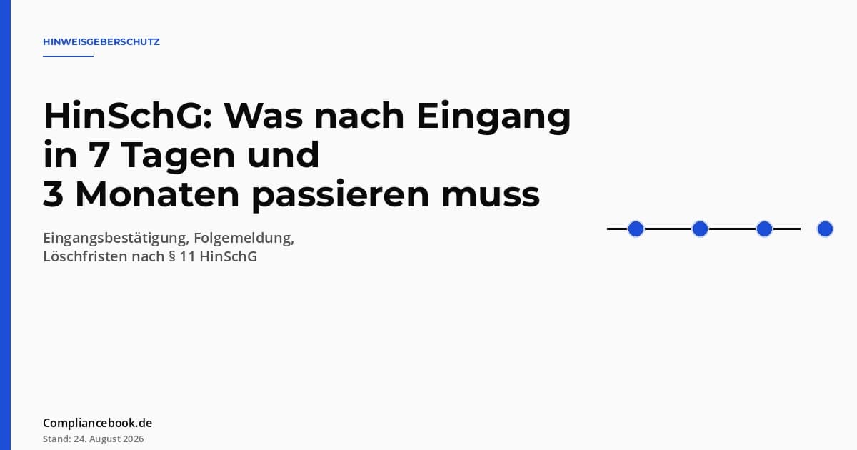 Editorial Hero: HinSchG Fristen – Zeitstrahl mit vier Punkten für Eingang, Eingangsbestätigung, Folgemeldung und Löschung